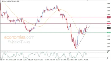 تحركات مفاجئة.. سعر الدولار مقابل الكندي يسجل مكاسب جديدة في تداولات فبراير 2026